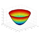 Parabola