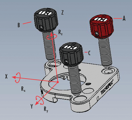 TECHSPEC® Kinematic Mount Design Fully Constrains all 6 Degrees of Freedom