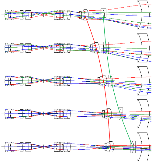 Figure 2: A zoom lens at multiple optical magnifications.