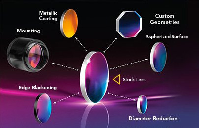 Modified COTS Optics