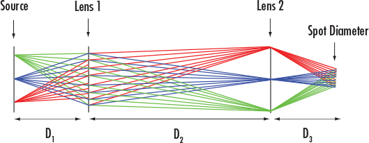 Focal Length Calculator