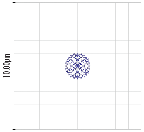 Spot Diagram of an Optical System with Spherical Aberration Compensation Plate