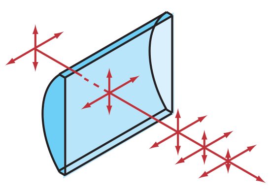 Plano-Convex Rectangular Cylinder Lens