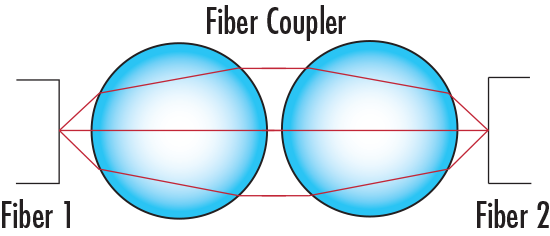 Ball Lens Image