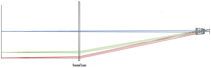Fixed Focal Length Lens augmented with a Fresnel Lens, making it Pseudo-Telecentric