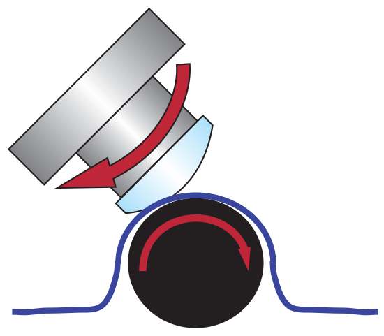 Magneto-Rheological Finishing