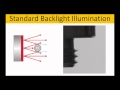 Edmund Optics Imaging Lab 3.5: Backlights