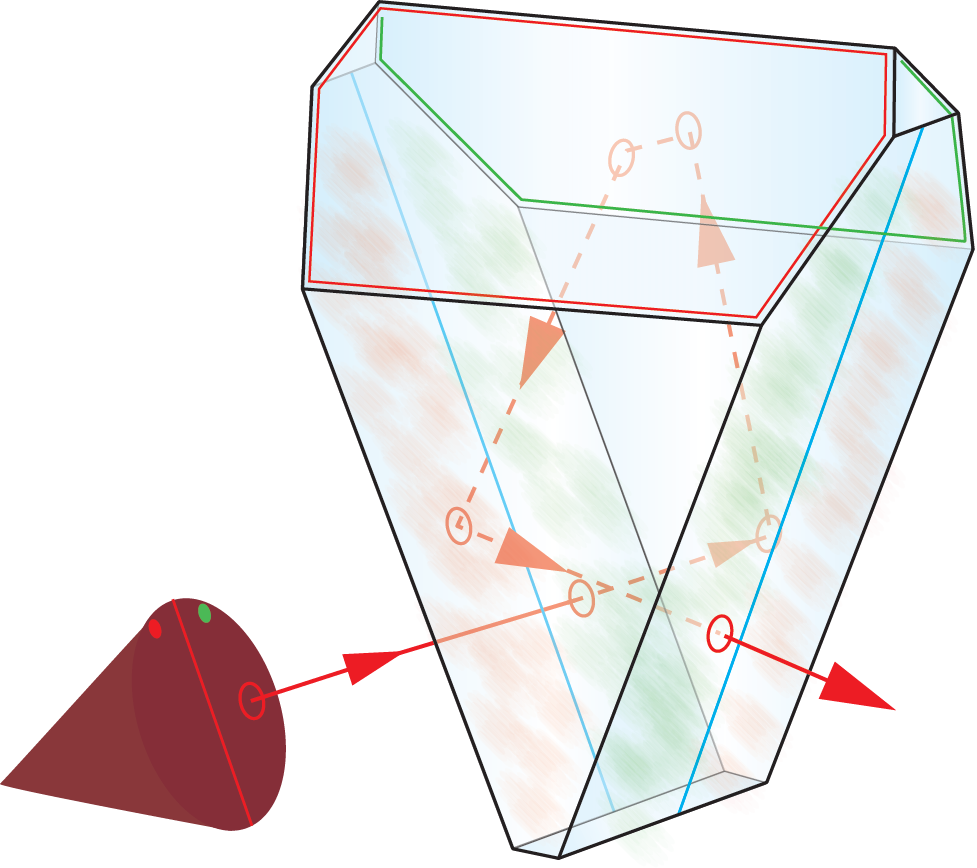 Schmidt roof prism including the light paths of the two halves of an incident light cone