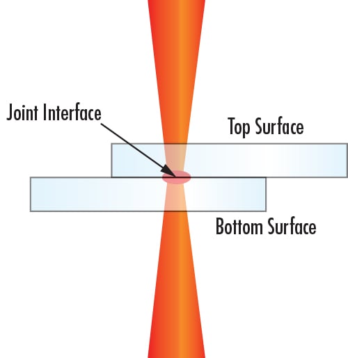 Linear welding of plastics using a 2μm laser