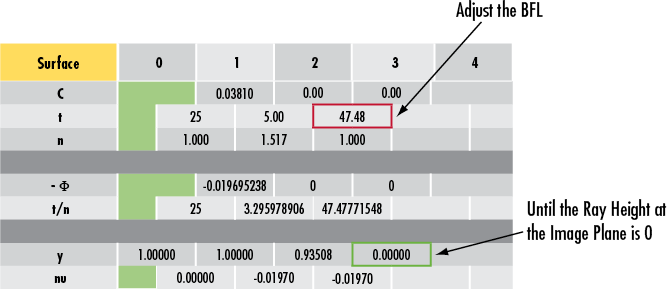 Calculating Back Focal Length of a Plano-Convex (PCX) Lens using a Ray Tracing Sheet