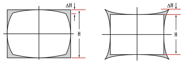 TV Distortion with both Barrel and Pincushion Distortion