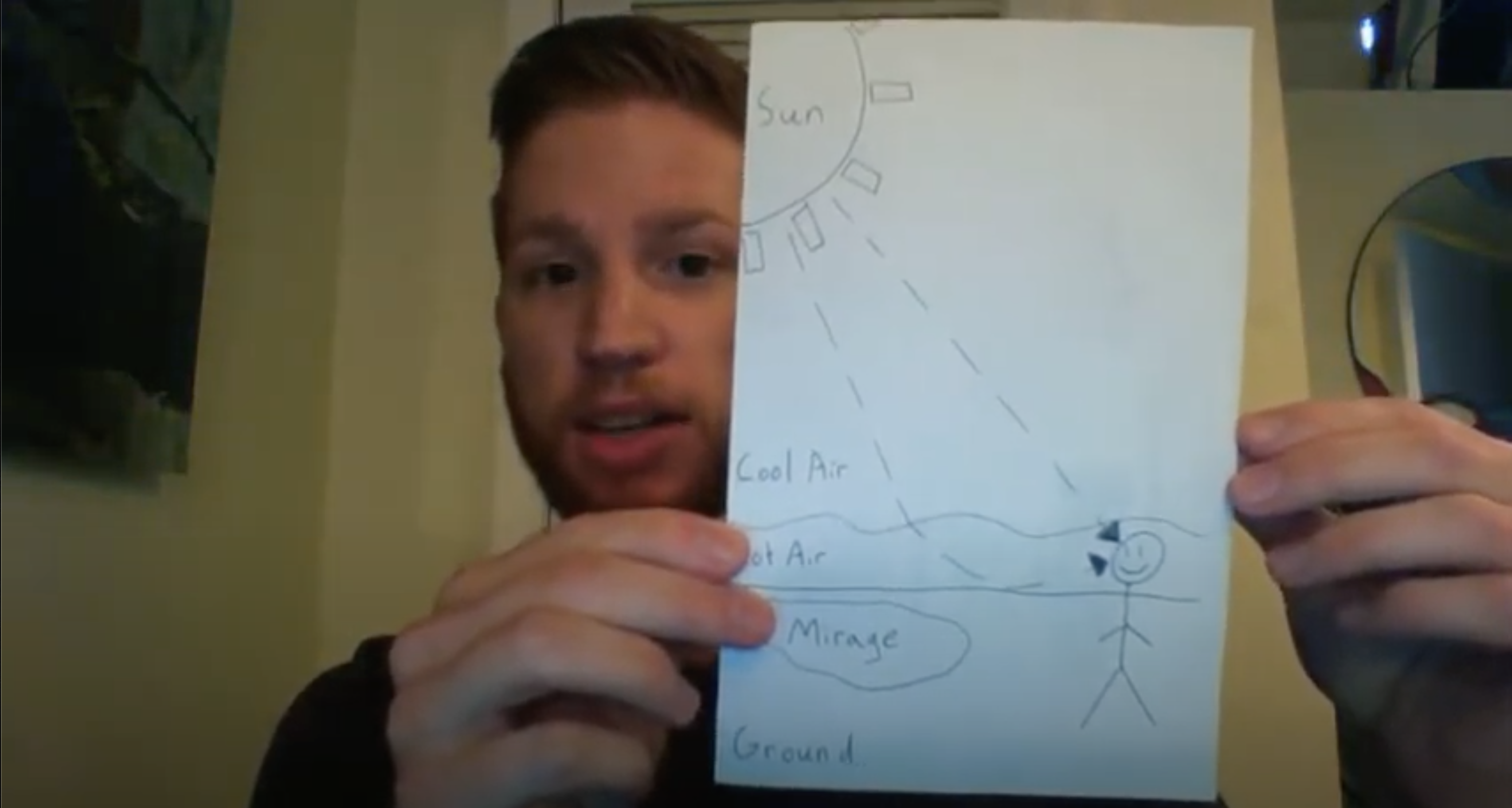 How Do Mirages Work?