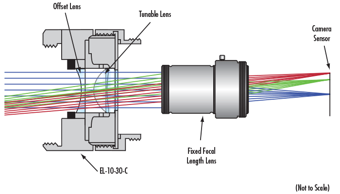 Diagram of Combined Setup