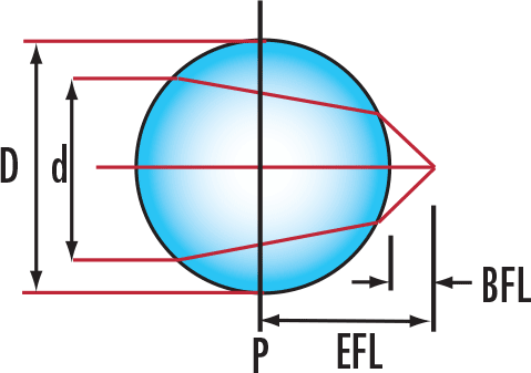 Ball Lenses Calculator