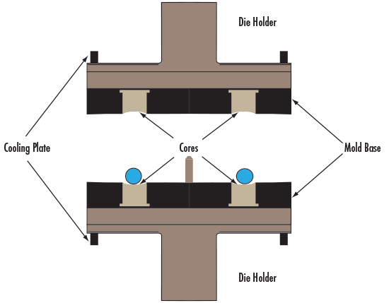 Precision Glass Molding Platform