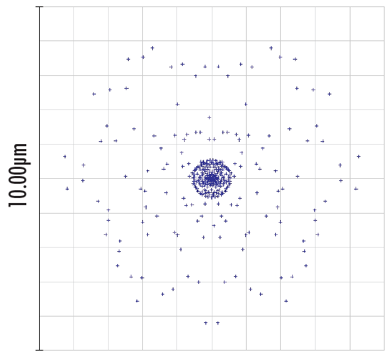 Spot Diagram of an Optical System with Uncorrected Spherical Aberrations