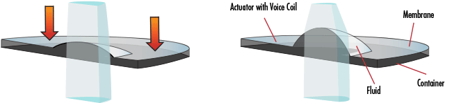 Illustration of the electrically focus-tunable lens in Liquid Lens Telecentric Lenses.