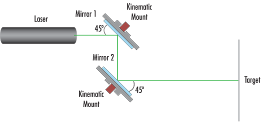 Parallel (Z-Fold) Configuration