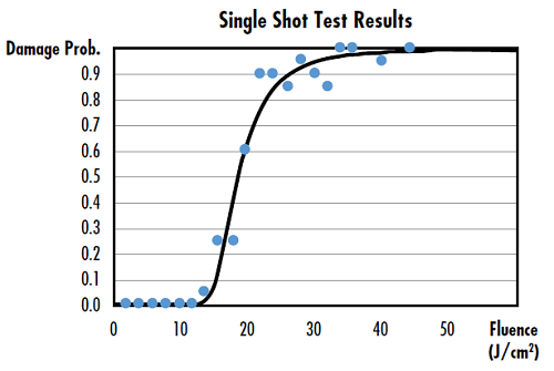 图 1: 单一样本测试的采样数据