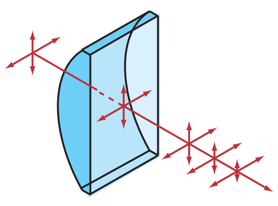 Plano-Convex Oblong Cylinder Lens