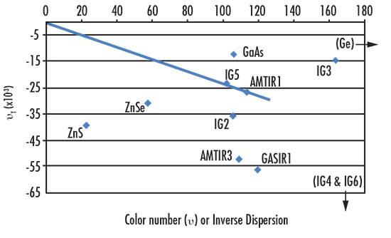 LWIR 的 νT 和 ν 的样本对比图