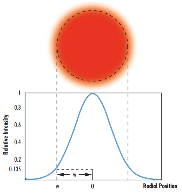 Laser Resonator Modes 爱特蒙特光学