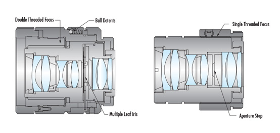 Ruggedized Imaging Lenses