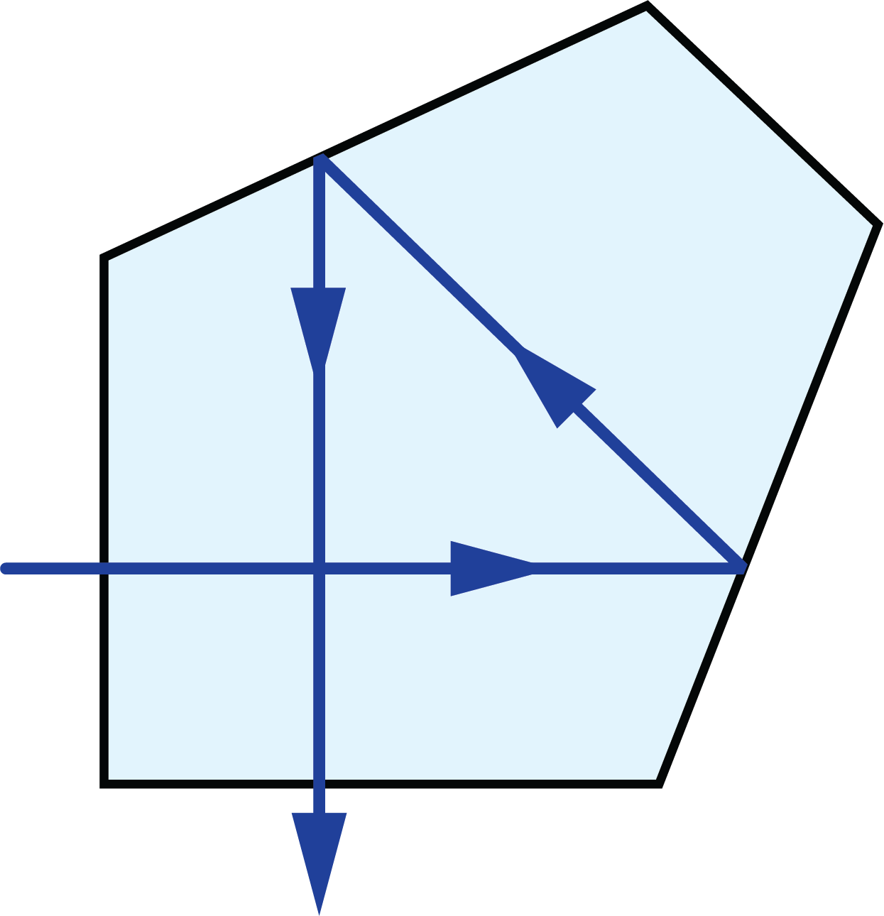the typical ray-path diagram for a penta prism