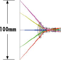 Two Lens Designs with the same Field of View and very different Working Distances