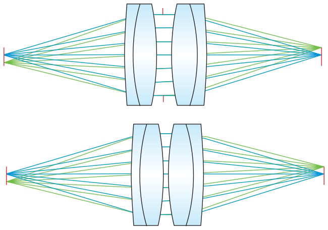 Optical design examples of a 1:1 image relay system requireing an adjustable iris