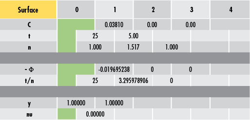 Adding a Marginal Ray to the Ray Tracing Sheet