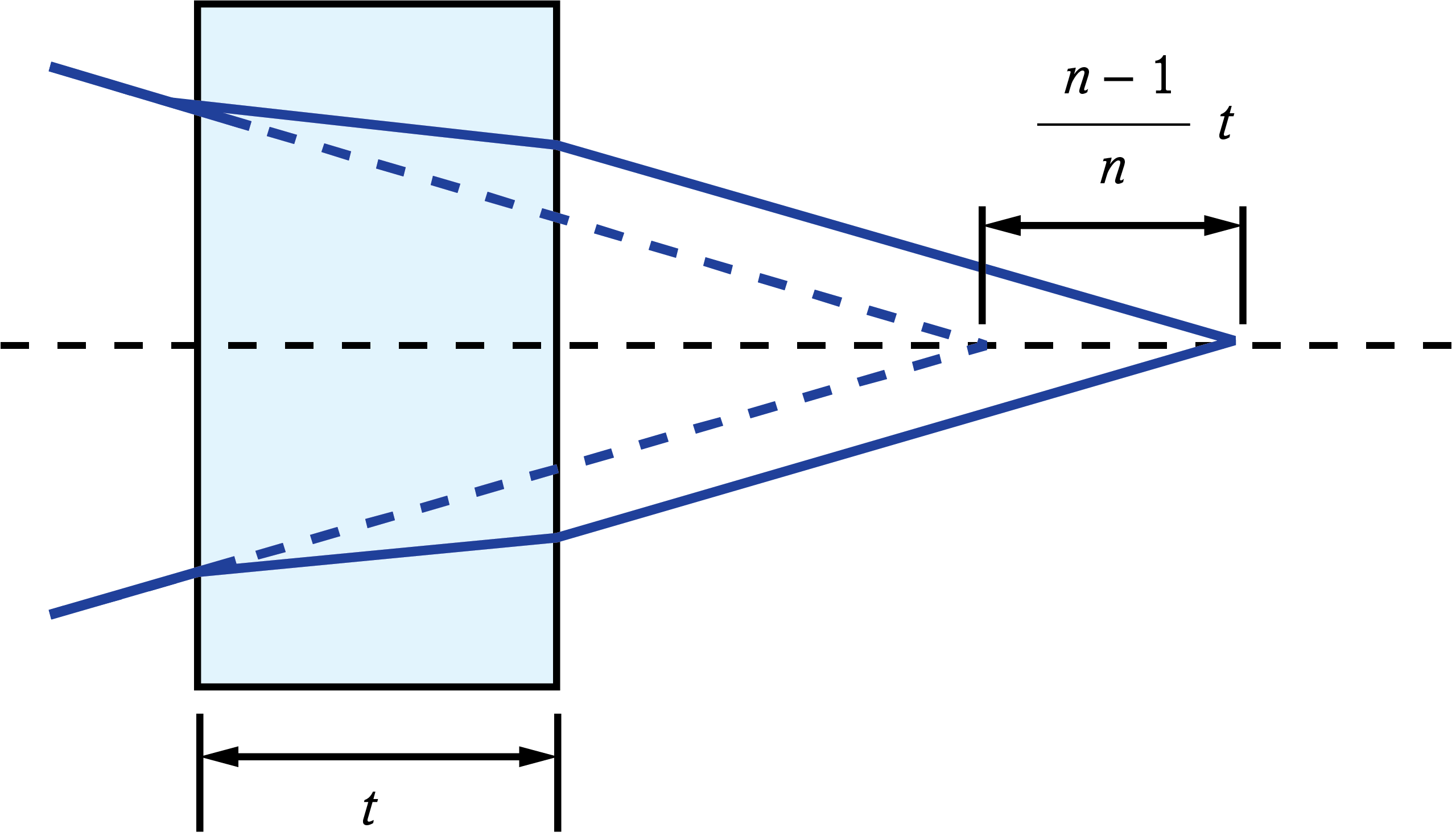 Image shift caused by plane parallel plate