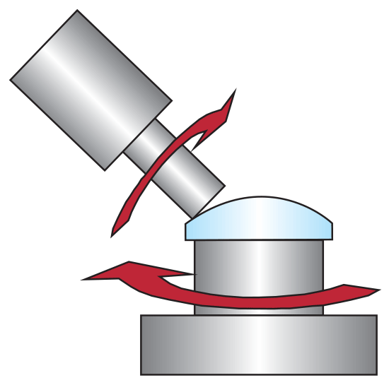Computer Controlled Precision Polishing