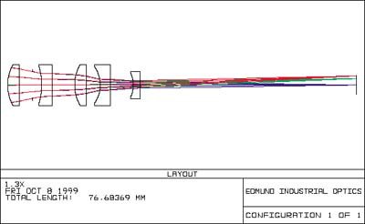 Zemax Optical Design Software