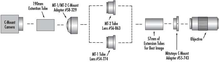 Seven-Component Infinity Corrected Digital Video Microscope System for Fluorescence Microscopy