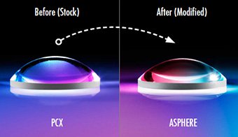 Sphere to Asphere