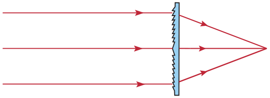 Light Collimation of a Point Source with a Fresnel Lens