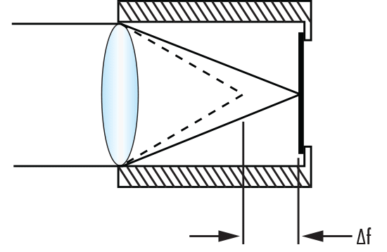 金属外壳中的透镜随温度变化产生的离焦现象